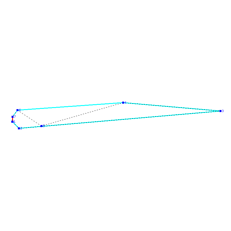 Flugauswertung